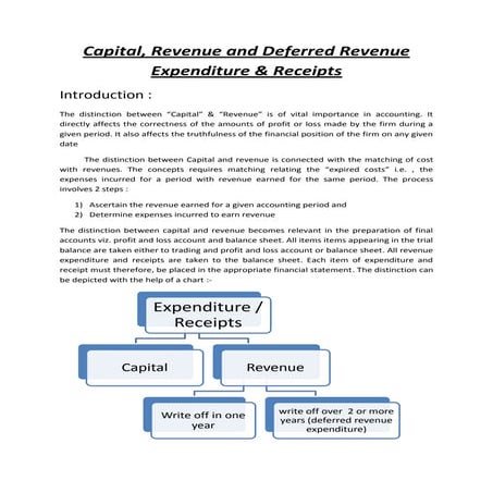 Accounts - Costing / Cost accounts