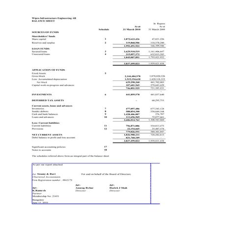 balance sheet of wipro