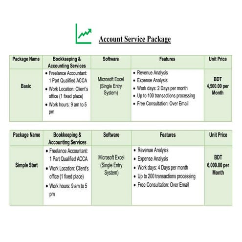 Accounts packages 2