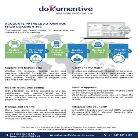 Accounts Payable Automation Solution