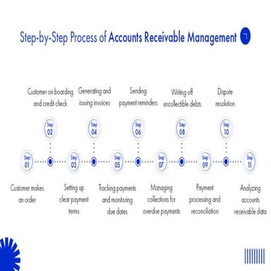 Accounts Receivable A Step-by-Step Process.pdf