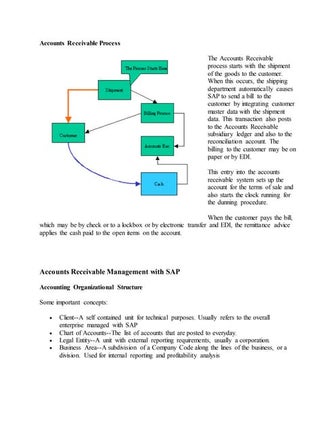 AR Process in Detail