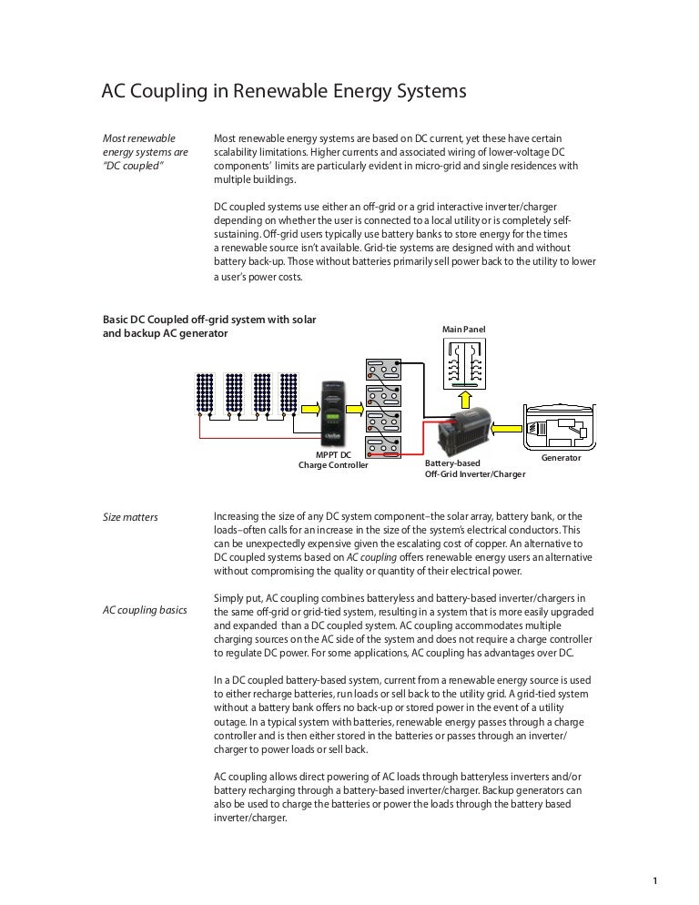 Murray physics picture