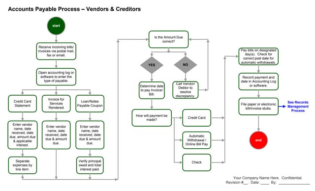 Accounts Payable Process (Vendors) Template