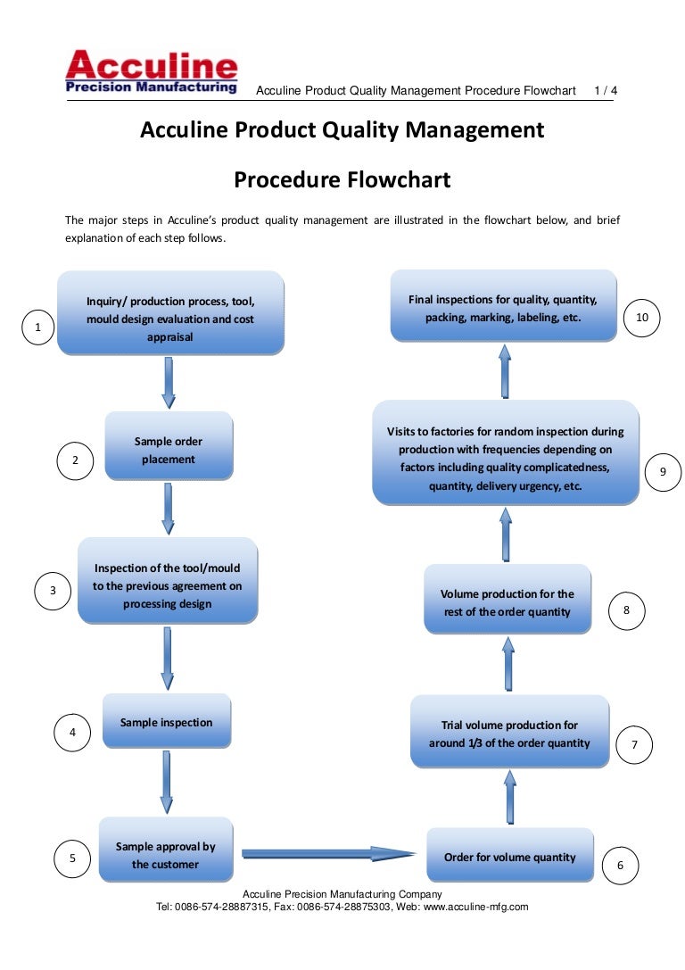 acculineproductqualitymanagementprocedureflowchart-111108211655-phpapp02-thumbnail-4.jpg?cb=1320787048