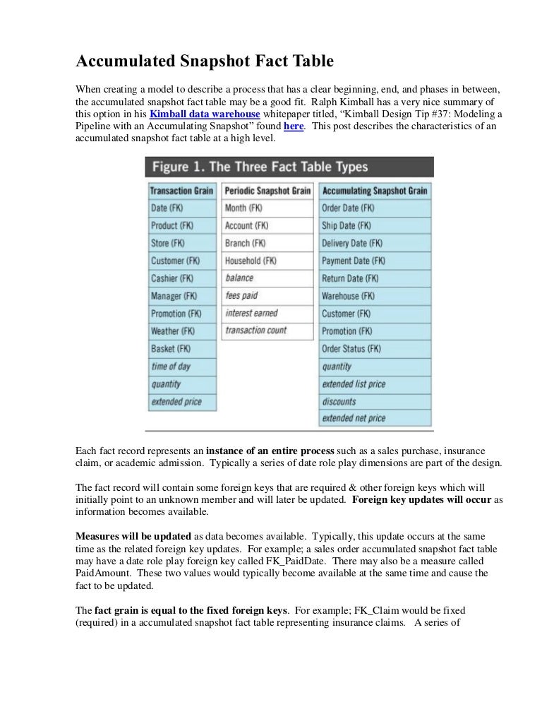 Accumulated Snapshot Fact Table