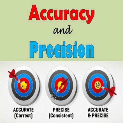 Accuracy and Precision