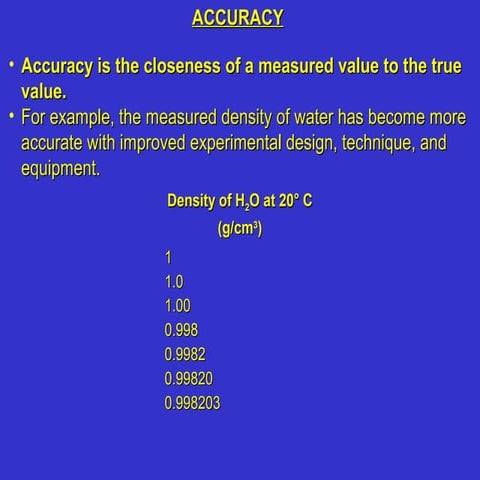 Accuracy precision errors
