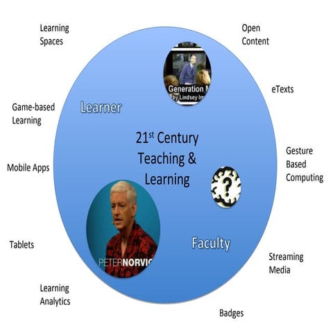 Madison College ACE Meeting 2012 