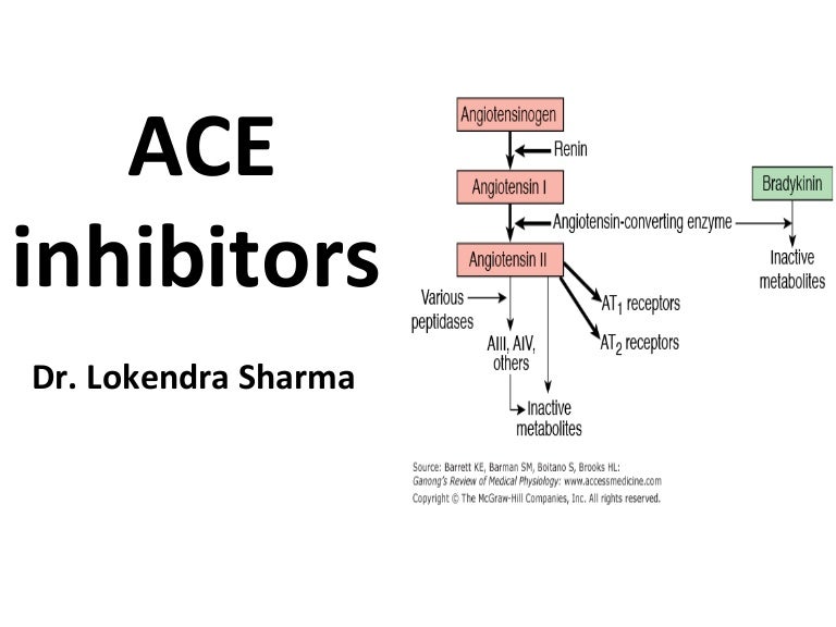 ACE Inhibitors