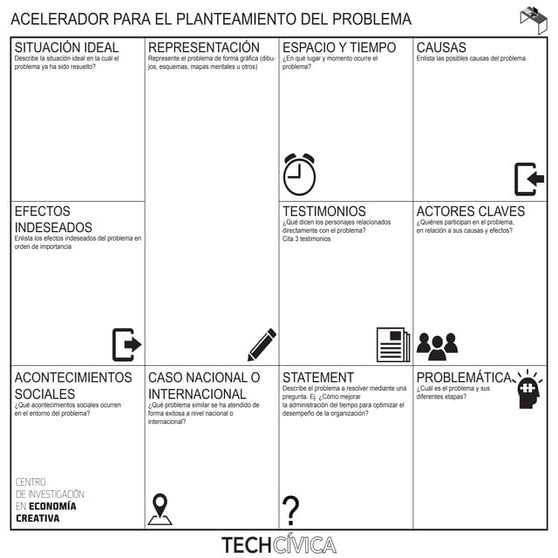 Acelerador para planteamiento del problema (Design Thiniking) Tech Cívica