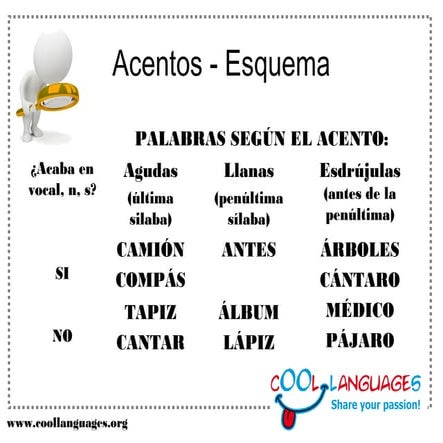 Acentos