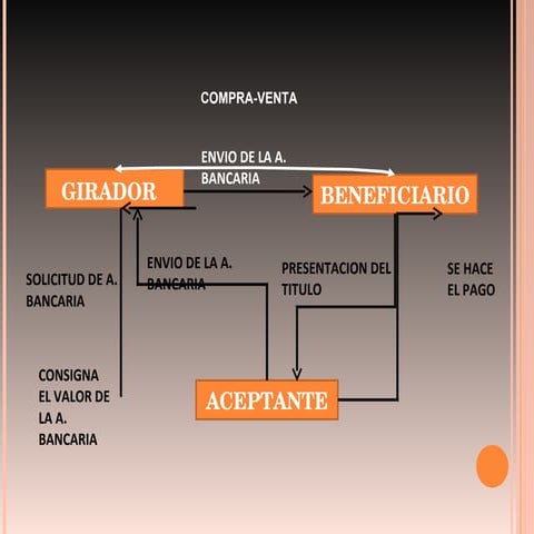 ACEPTACIONES BANCARIAS