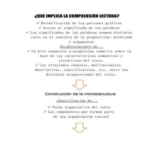 Acerca de la comprensión lectora