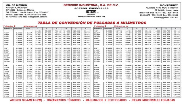 inches-to-millimeters-conversion-chart-44-off