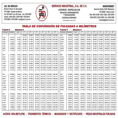 Aceros sisa tabla de conversion mm a pulg