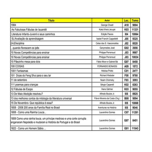 Acervo de livros 27 02_2013