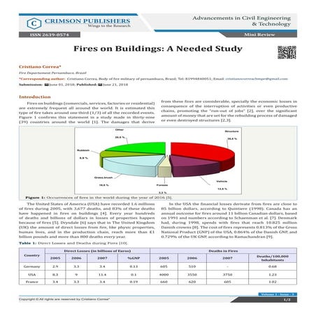 Fires on Buildings: A Needed Study_Crimson Publishers