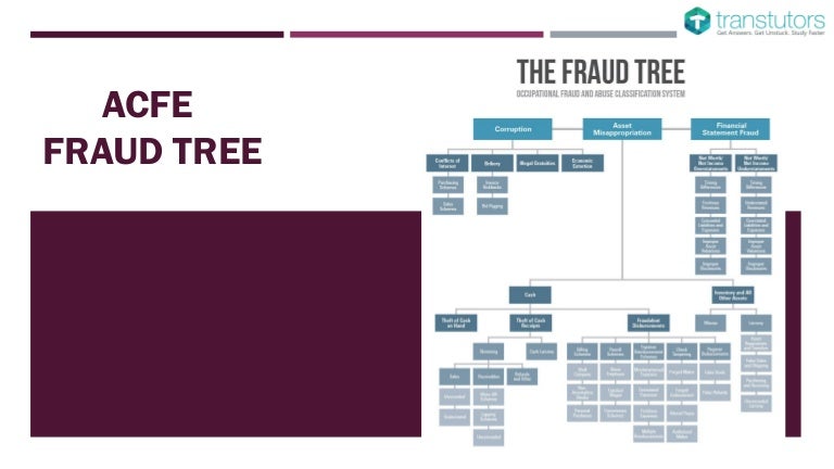 CFE-Financial-Transactions-and-Fraud-Schemes Tests