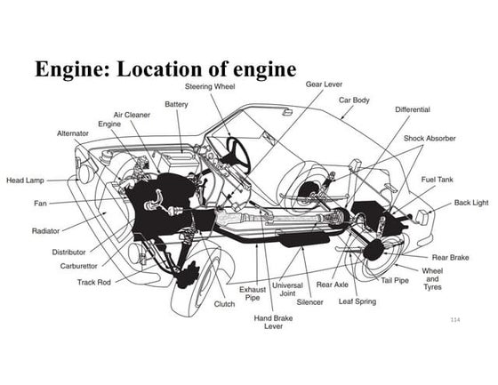 IC Engine components and functions | PPTX | Auto Parts | Automotive
