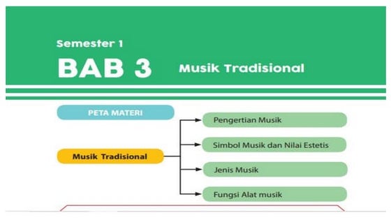 BAB. 8 MUSIK (MEMBEDAKAN MUSIK MODAL, TONAL, ATONAL).pptx