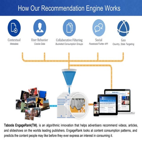 B2B CASE STUDIES TABOOLA