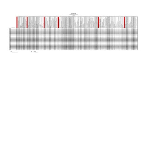 Achievement Chart in Food and Beverage Services NC II