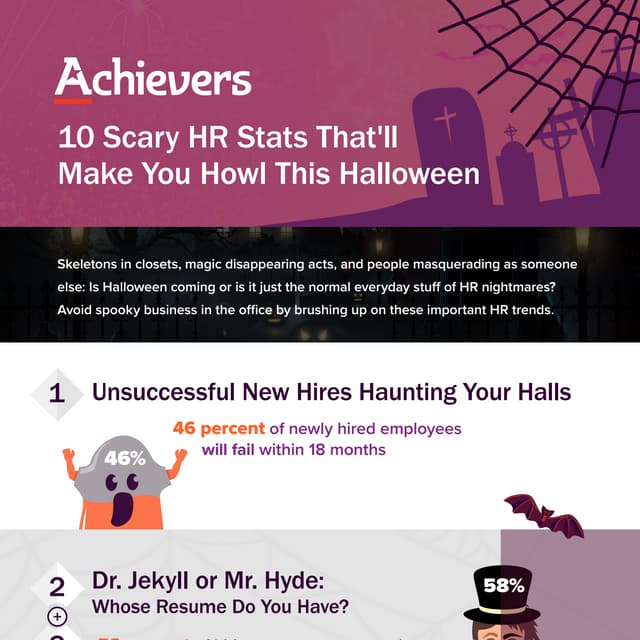 10 Scary HR Stats That'll Make You Howl This Halloween
