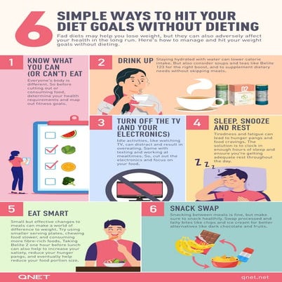 6 Simple Ways to Hit Your Diet Goals Without Dieting