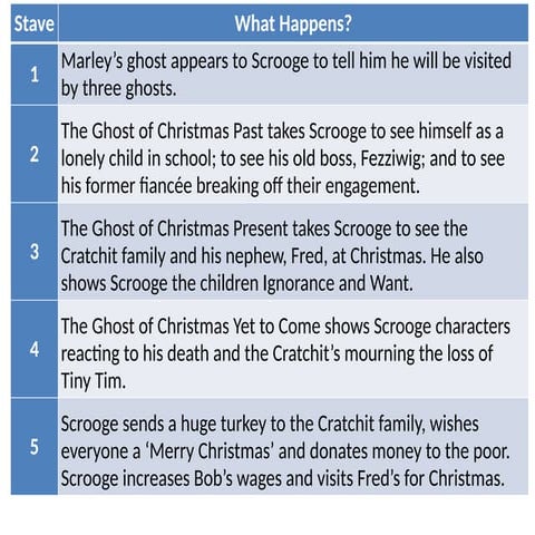 a_christmas_carol_s_key_characters_and_quotes.pptx