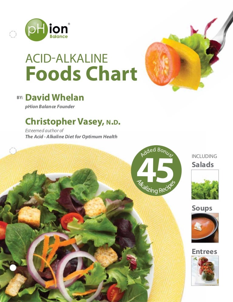 80 20 Alkaline Acid Ratio Chart