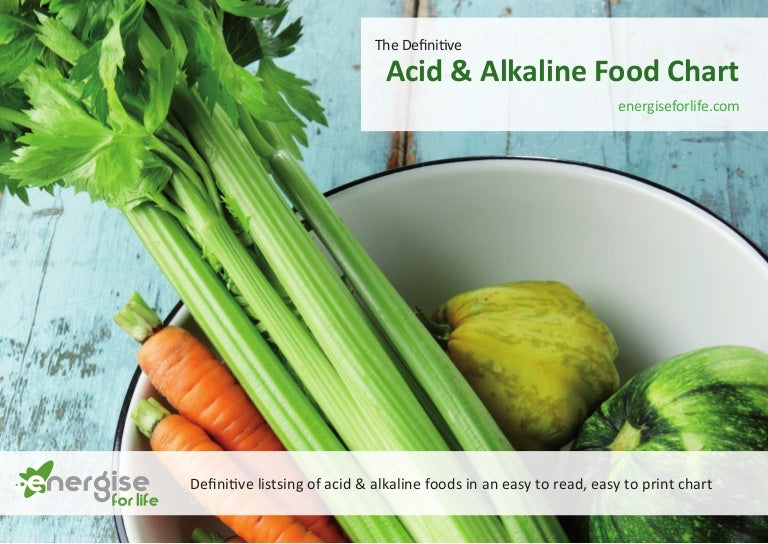 Alkaline And Acidic Food Chart Pdf