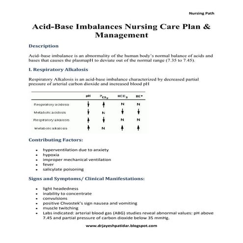 Acid base imbalances nursing care plan &amp; management