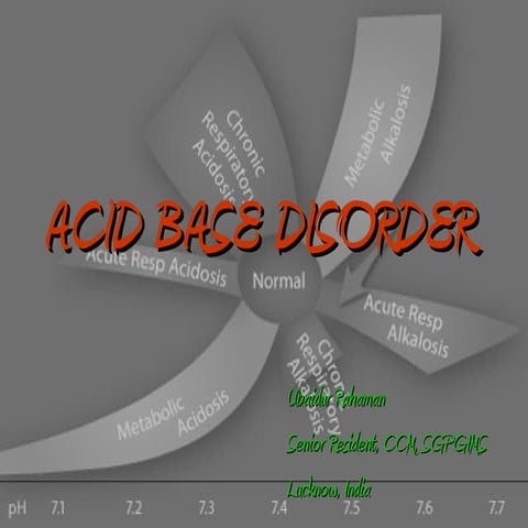 Acid base disorder