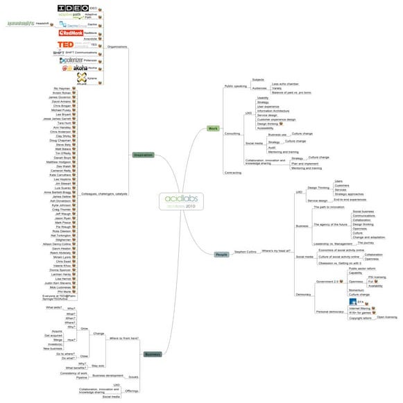 acidlabs 2010 Vision