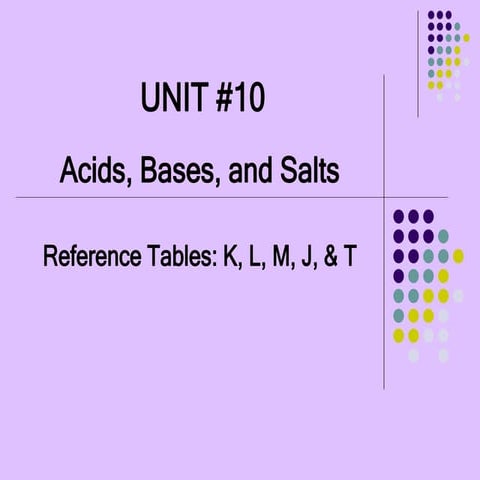 Acids-bases-salts-VG.ppt