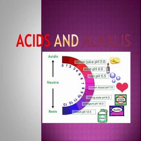 Acids and alkalis