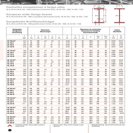 Acél Szelvények  He