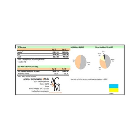 Ac&m 4 q12_stat_eng-ukraine