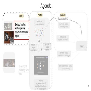 Information to Wisdom: Commonsense Knowledge Extraction and Compilation - Part 2
