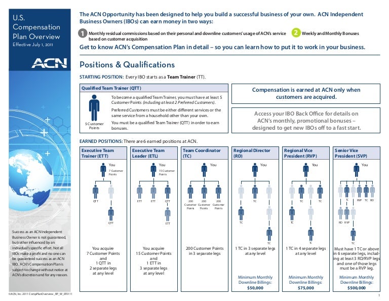binary in 1+1=10 is why ACN  ACN Plan Compensation Review
