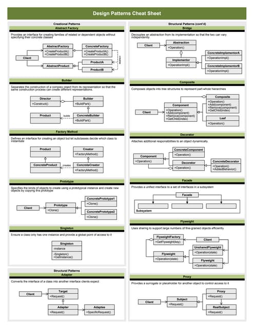 A coding fool design patterns