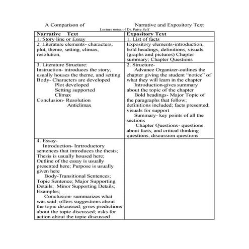 A comparison betweennarrativeandexpositorytext