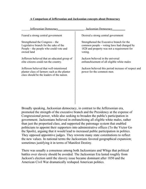 Jeffersonian Democracy Vs Jacksonian Democracy Chart