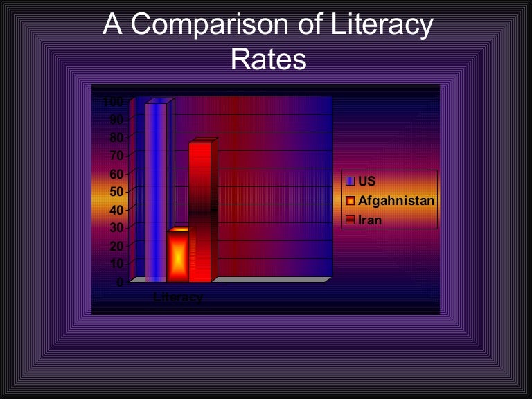 A Comparison Of Literacy Rates