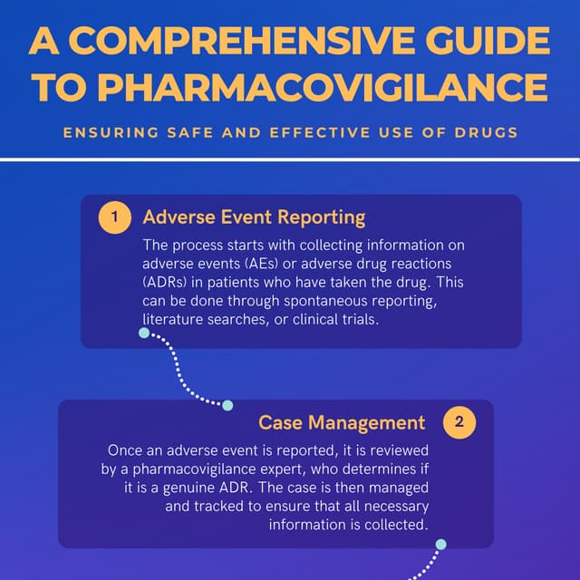 A Comprehensive Guide to Pharmacovigilance Ensuring Safe and Effective