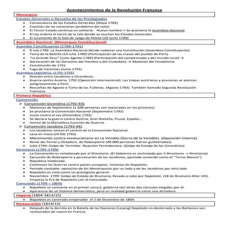 Revolución Francesa - Acontecimientos