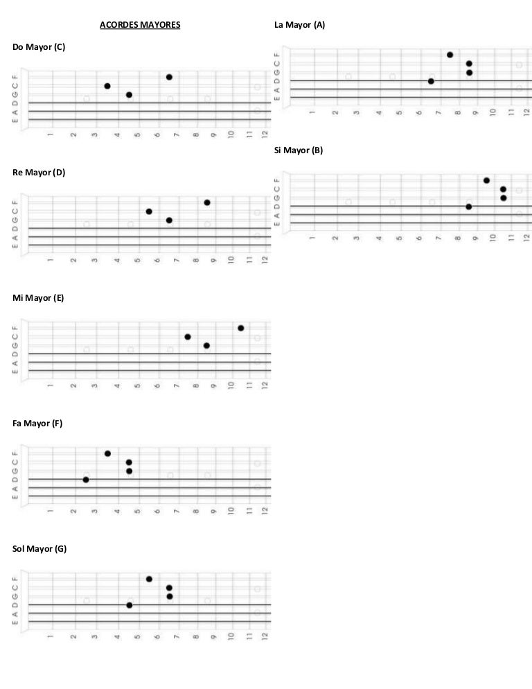 Acordes ára bajo sexto