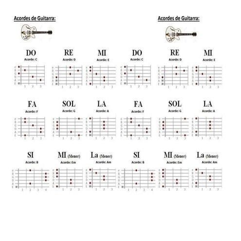 Acordes De Guitarra Para Imprimir Plantillas De Acordes Y Escalas Para