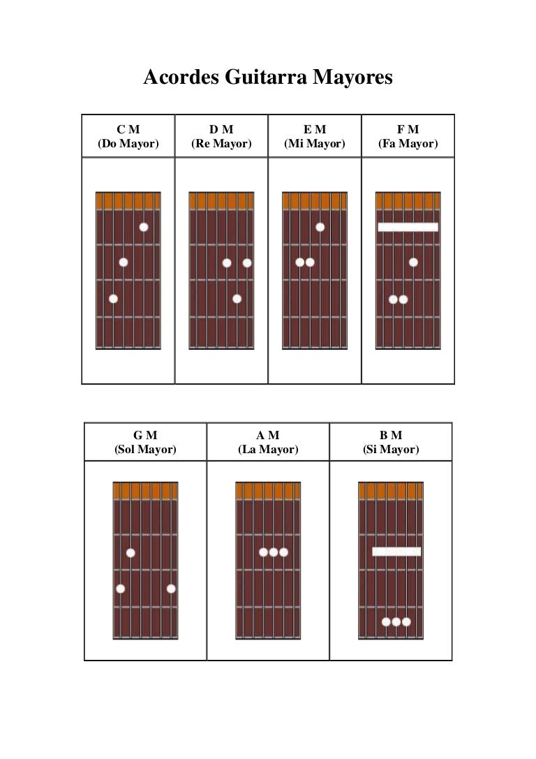 Acordes guitarra mayores